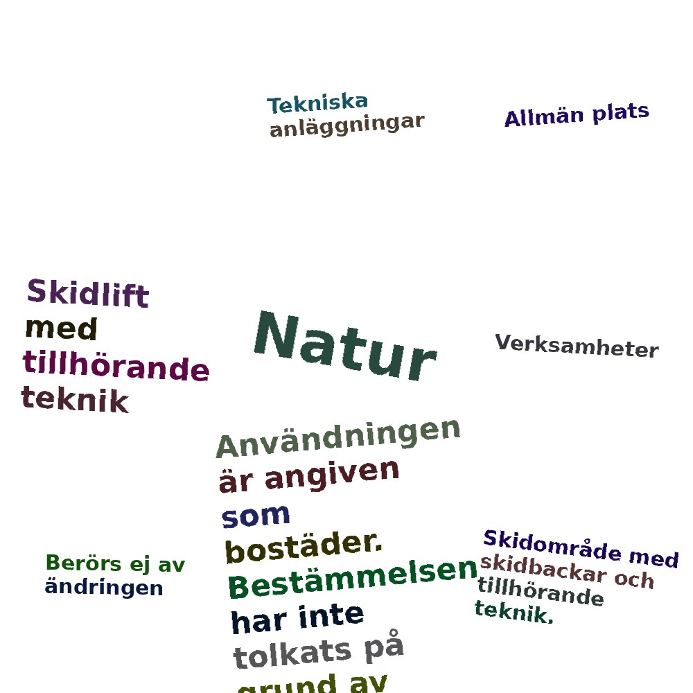 Ordmoln