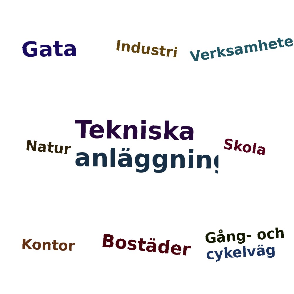 Ordmoln