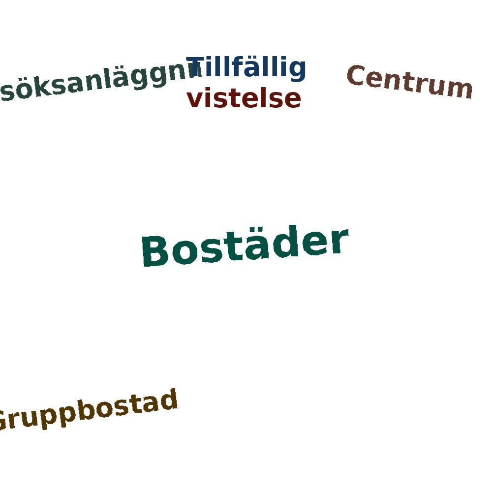 Ordmoln
