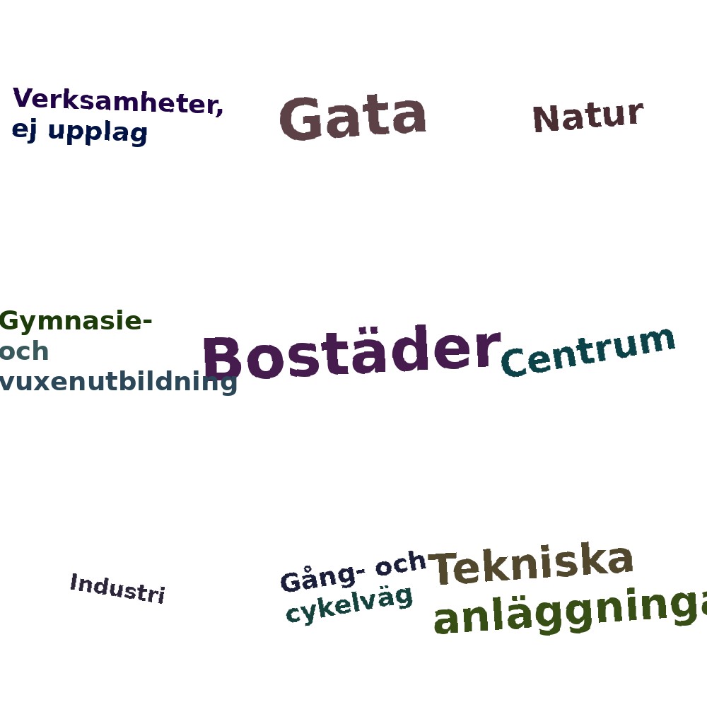 Ordmoln