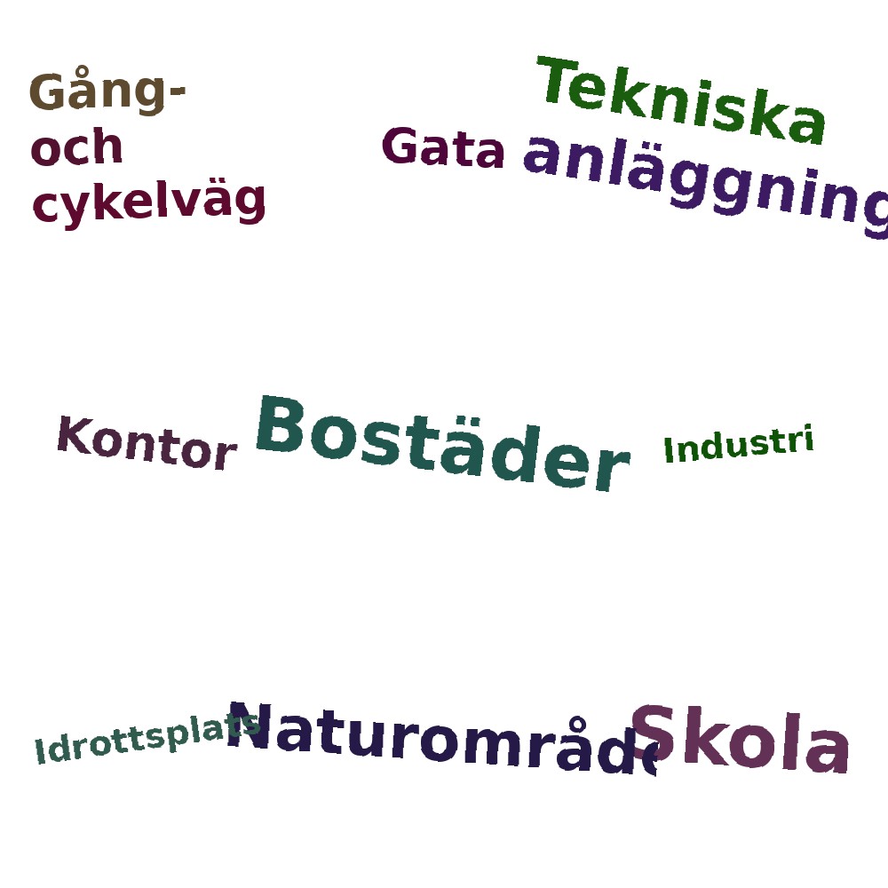 Ordmoln
