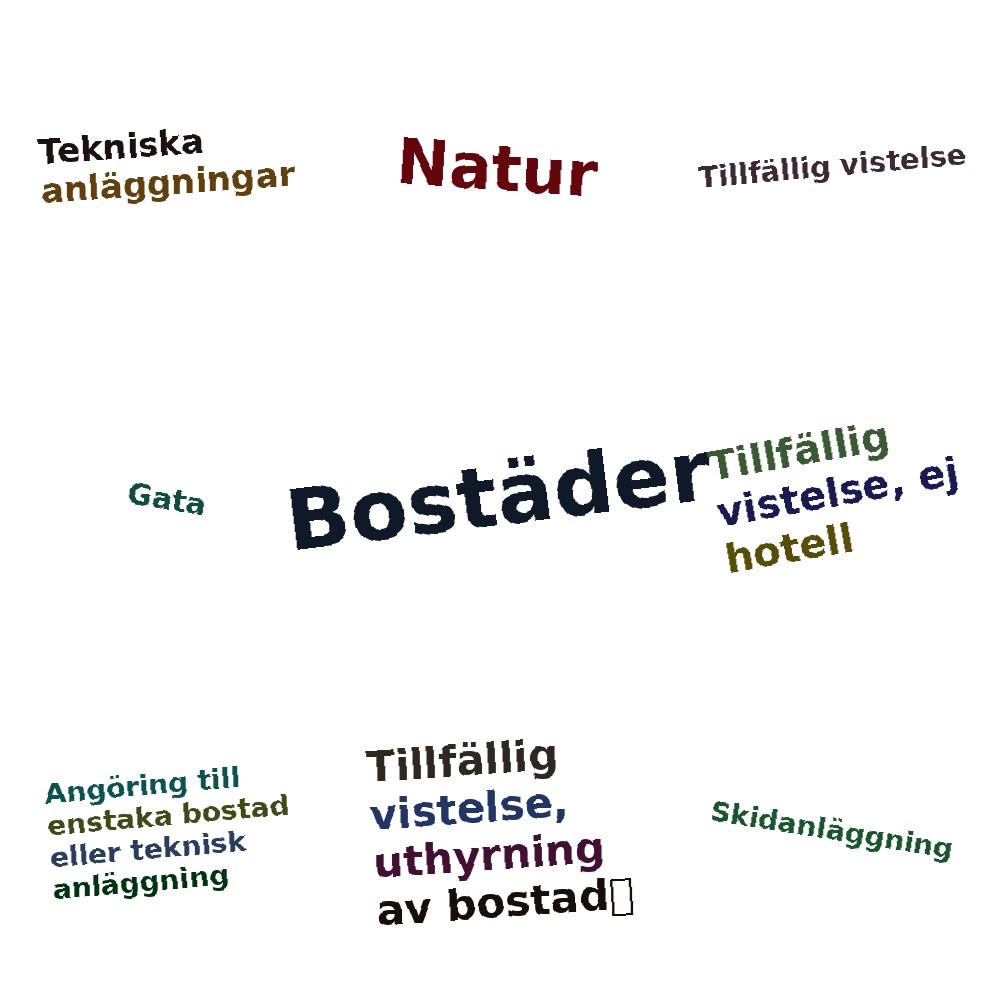Ordmoln