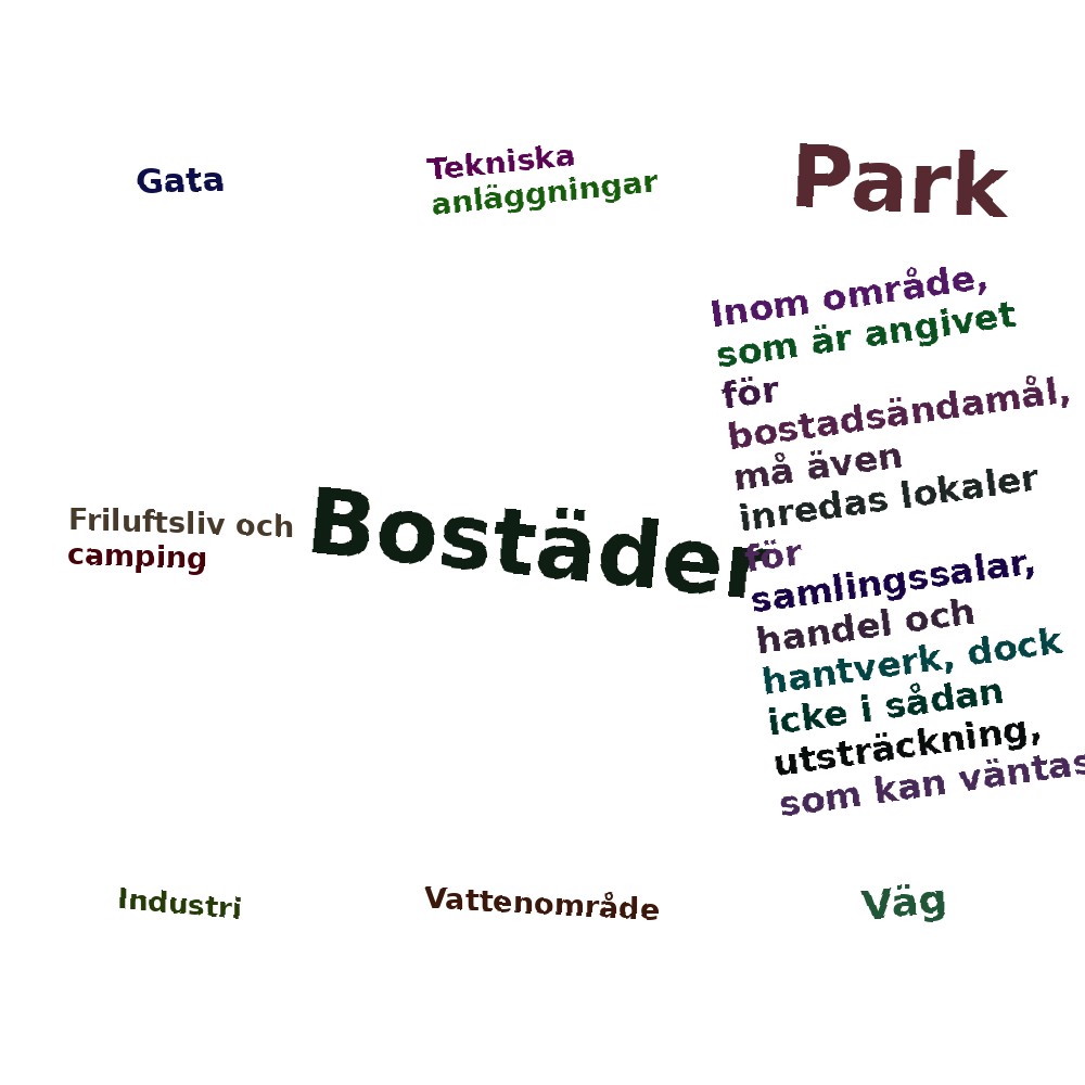 Ordmoln