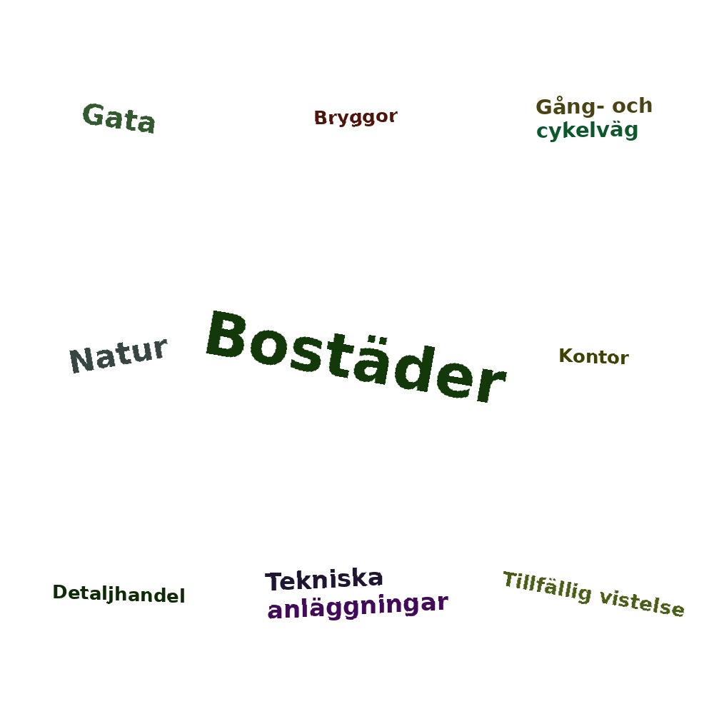 Ordmoln