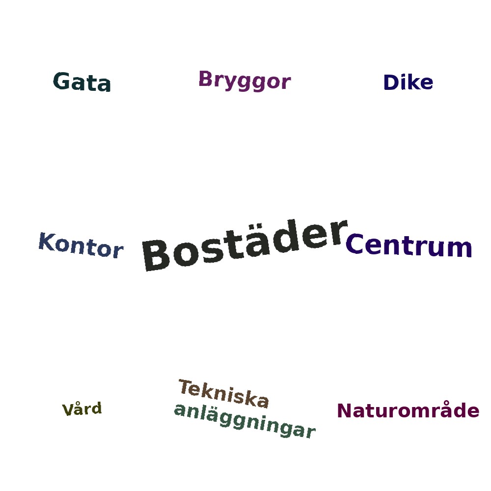 Ordmoln