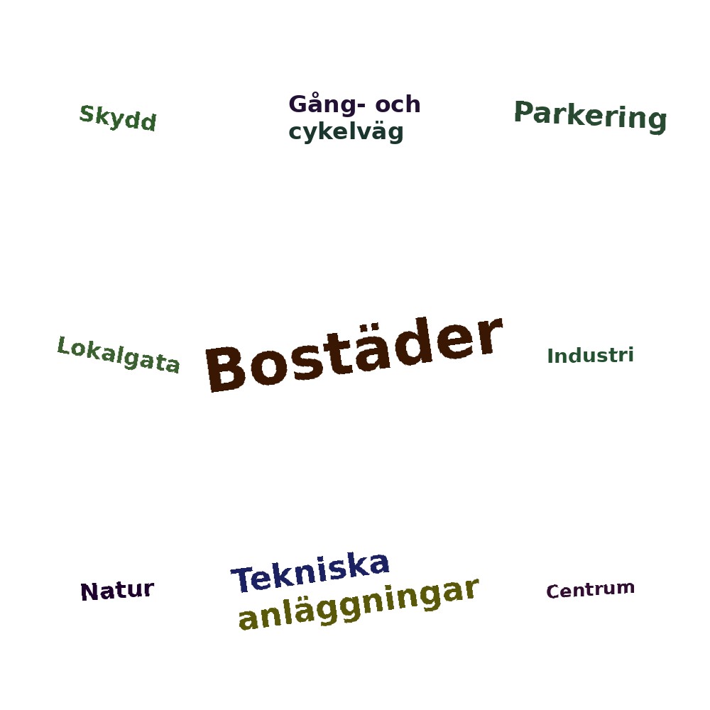 Ordmoln