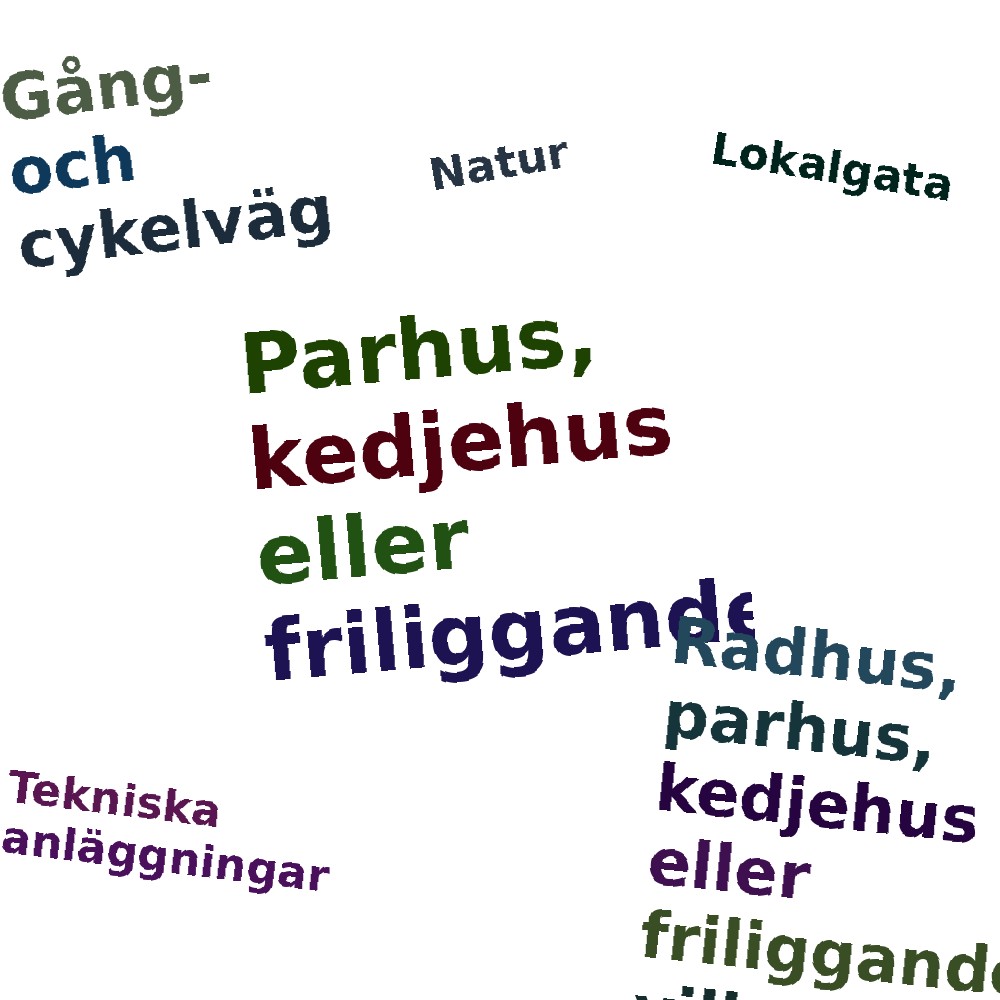Ordmoln