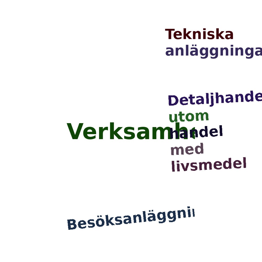Ordmoln