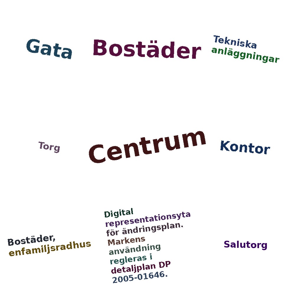 Ordmoln