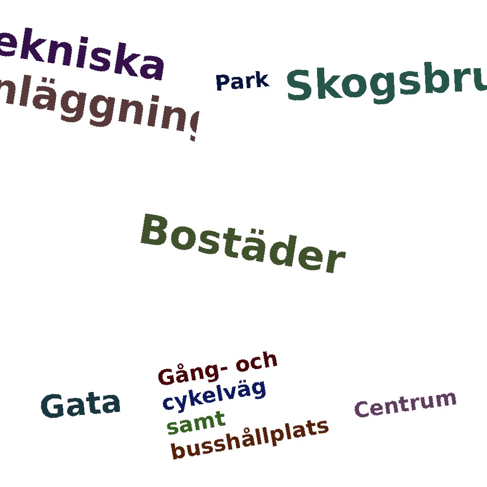 Ordmoln