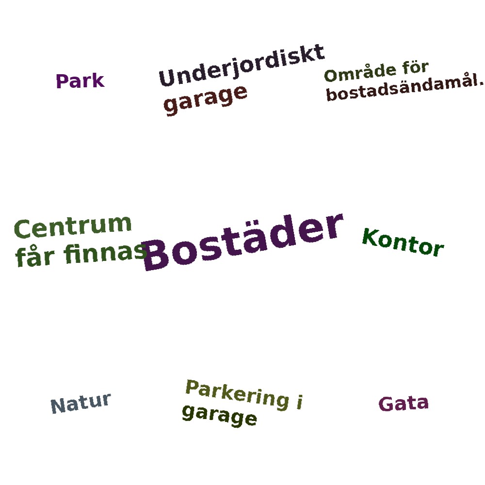 Ordmoln