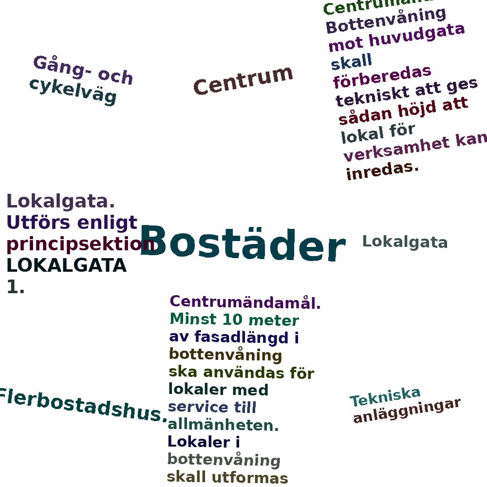Ordmoln