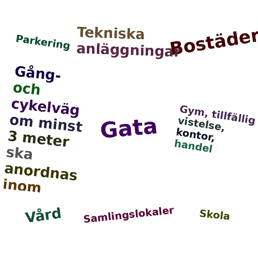 Ordmoln