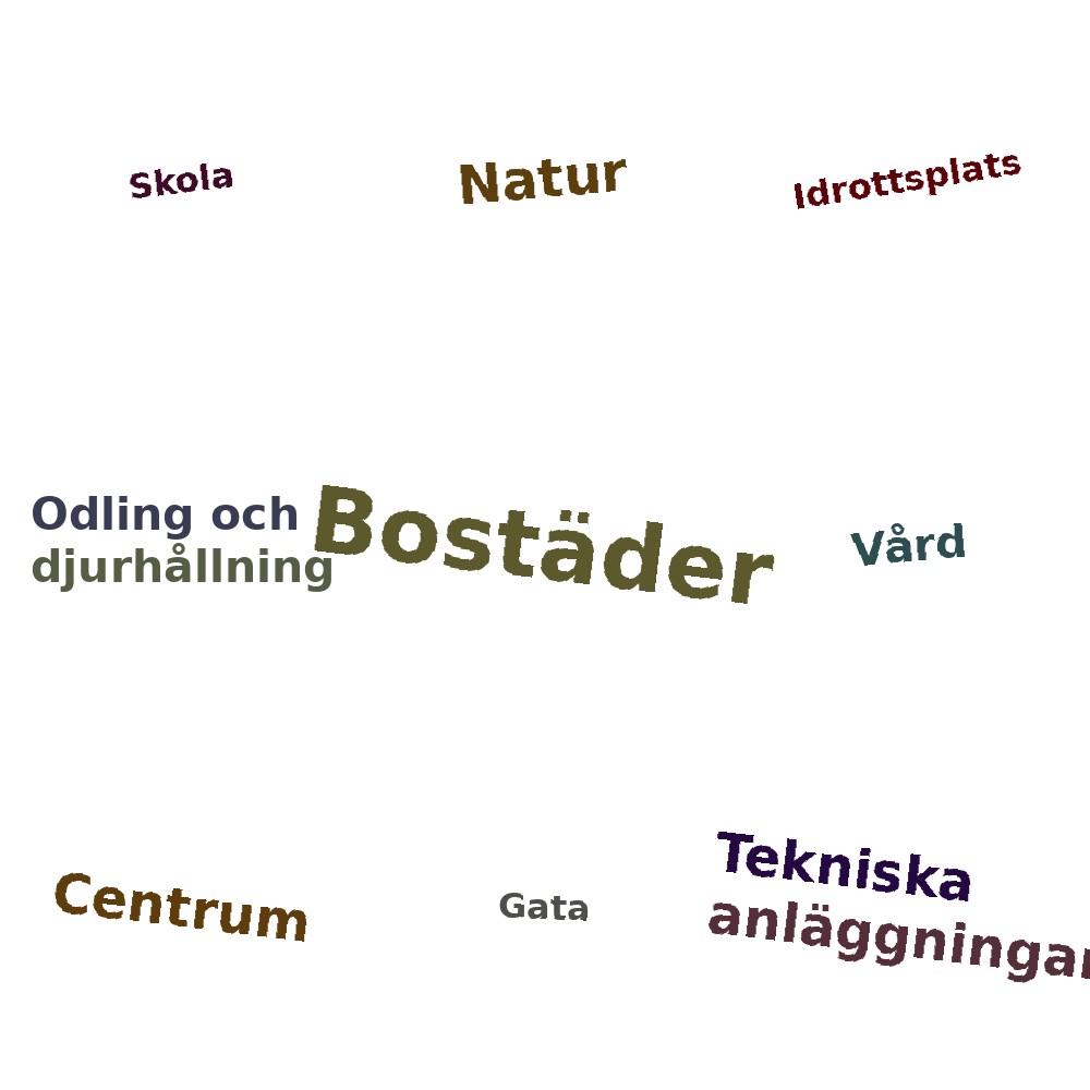 Ordmoln