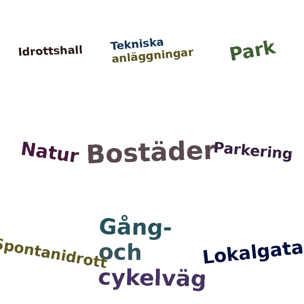Ordmoln