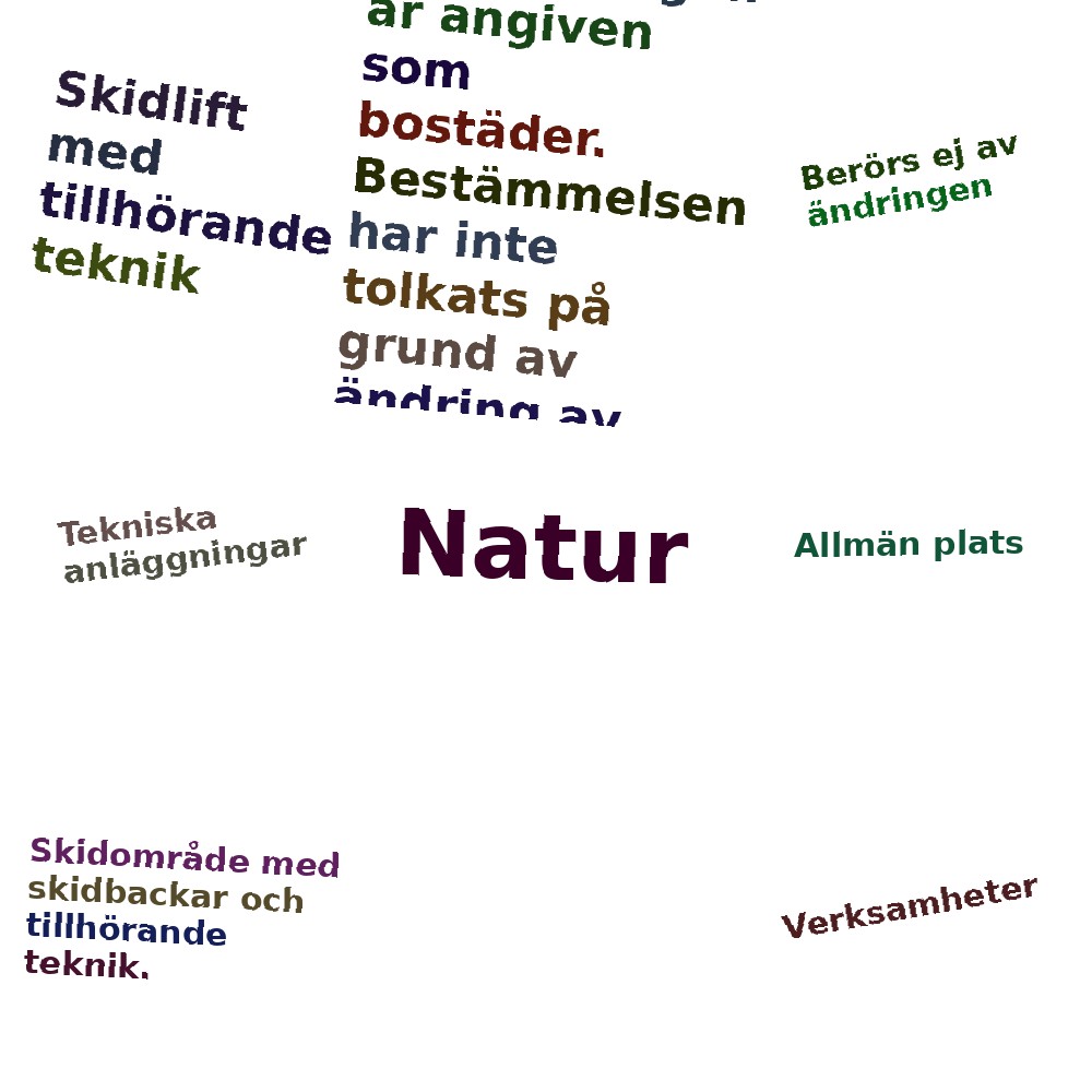 Ordmoln