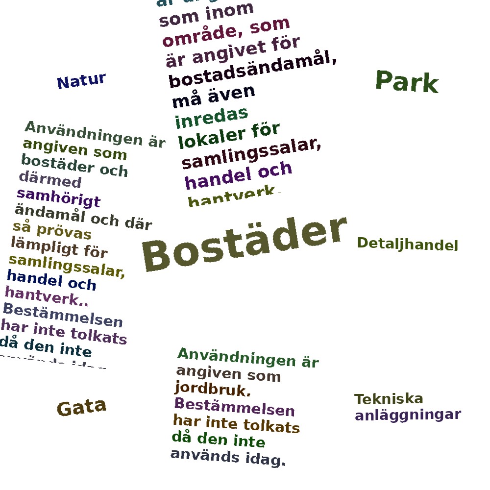 Ordmoln