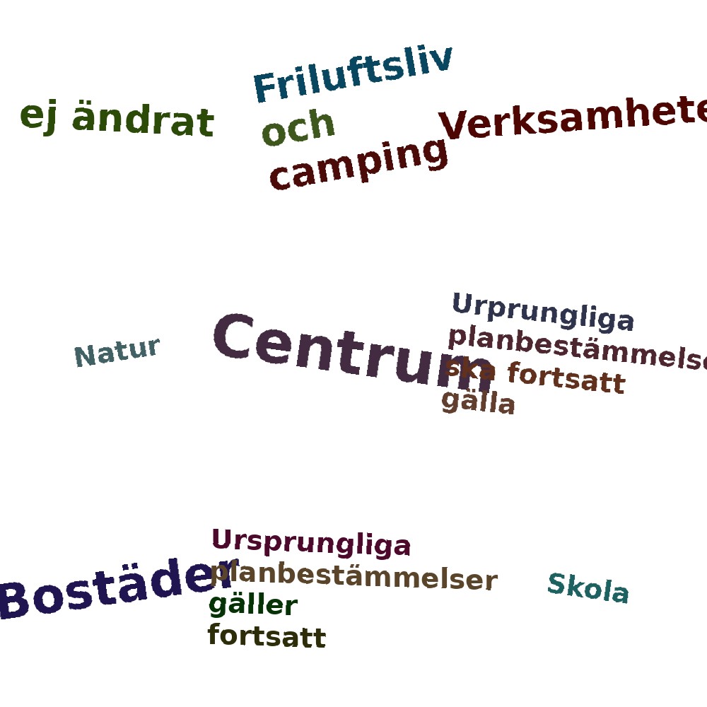 Ordmoln