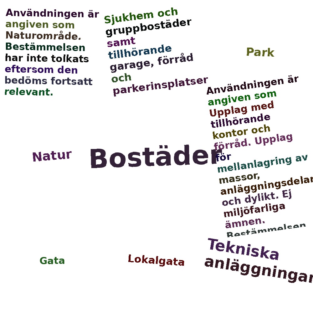 Ordmoln