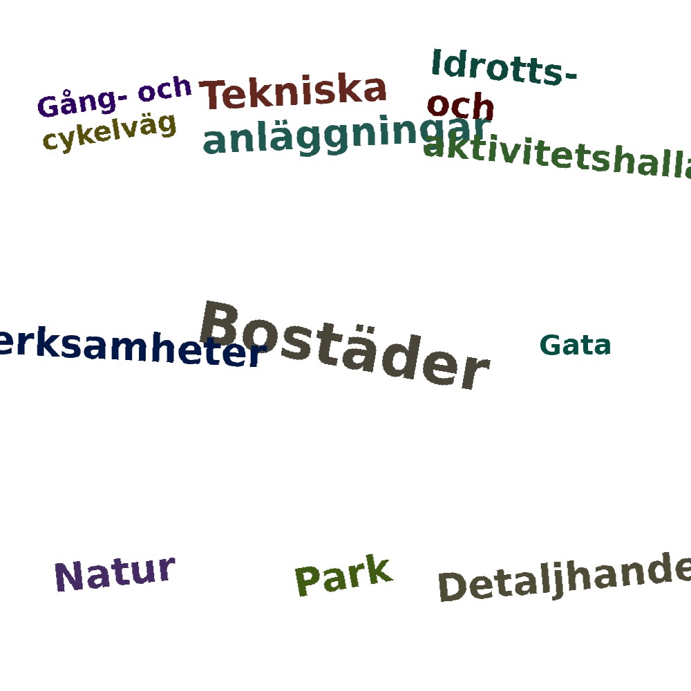 Ordmoln