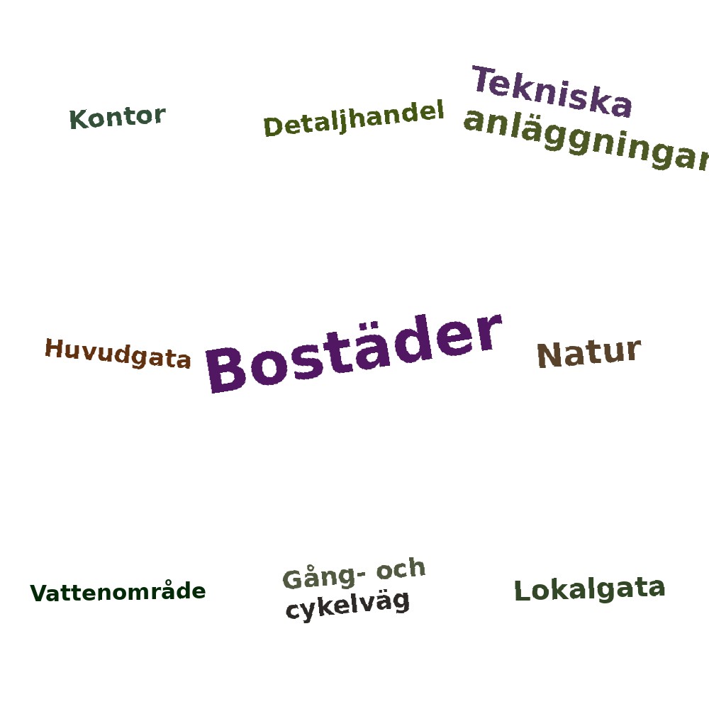 Ordmoln