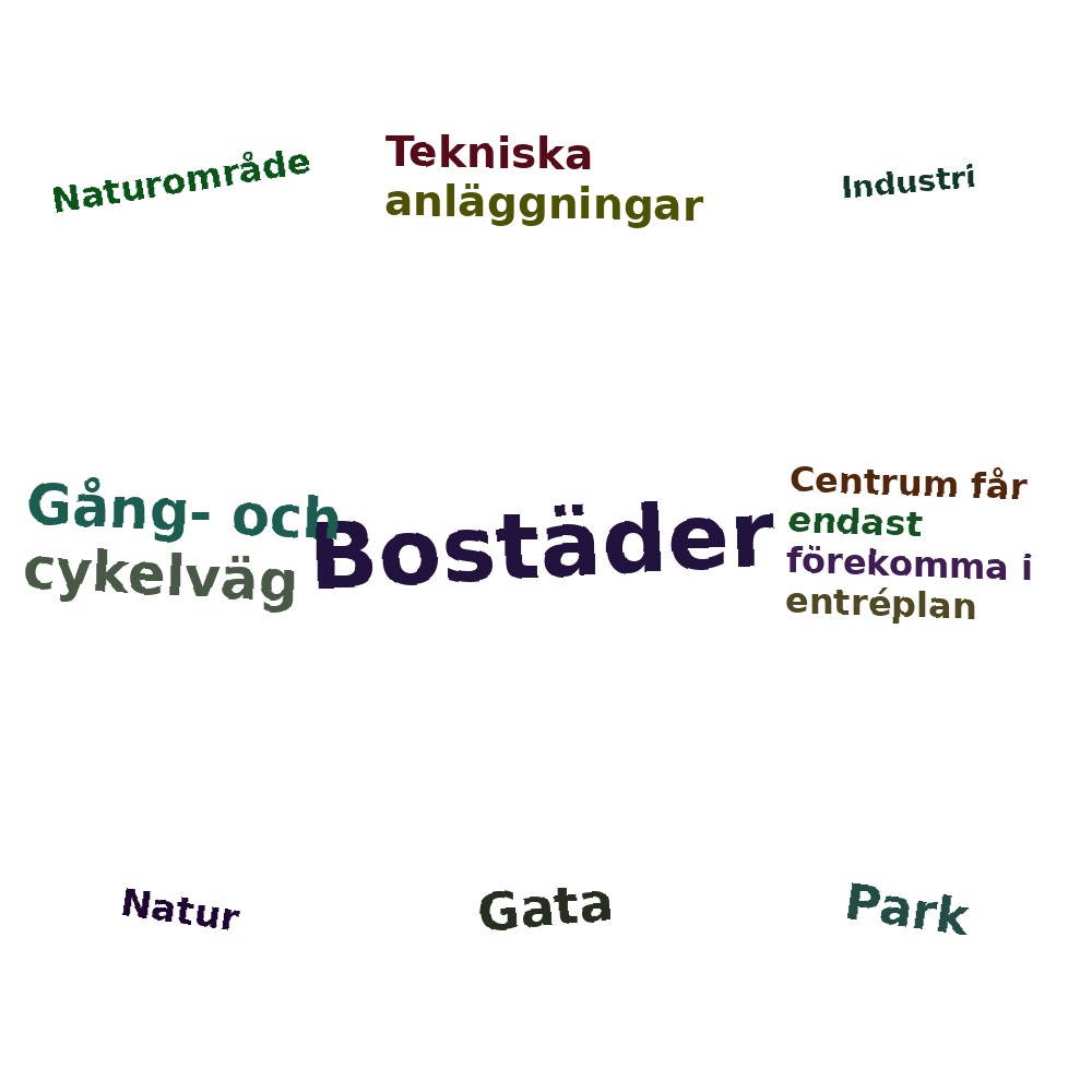 Ordmoln