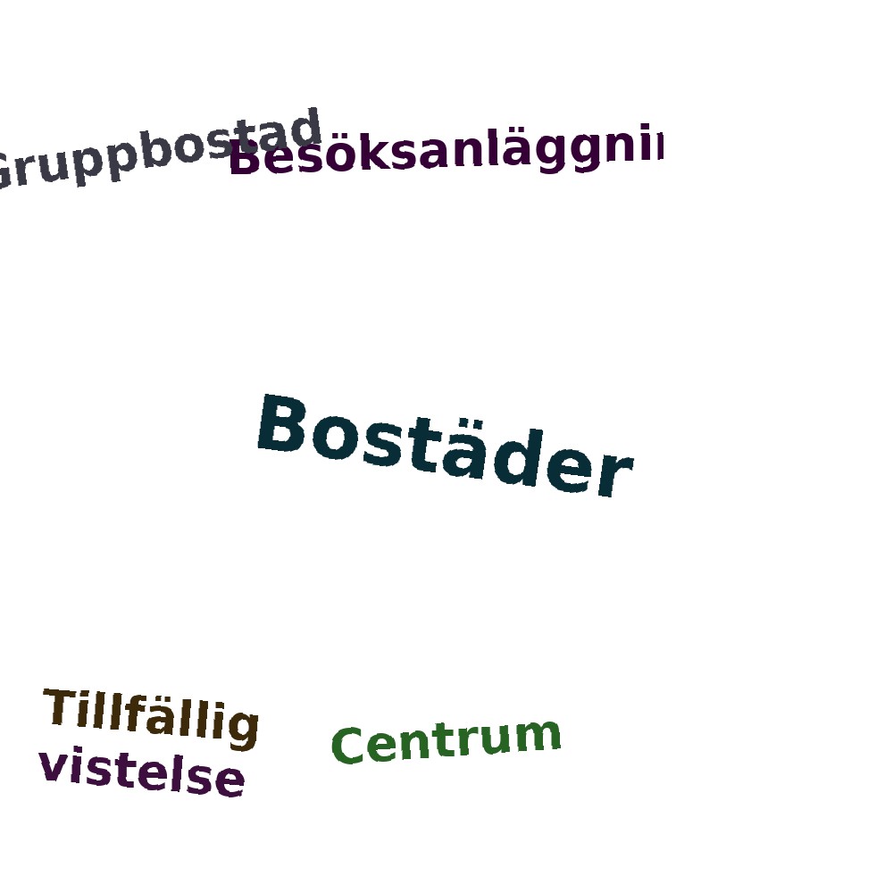 Ordmoln