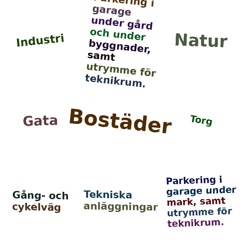 Ordmoln