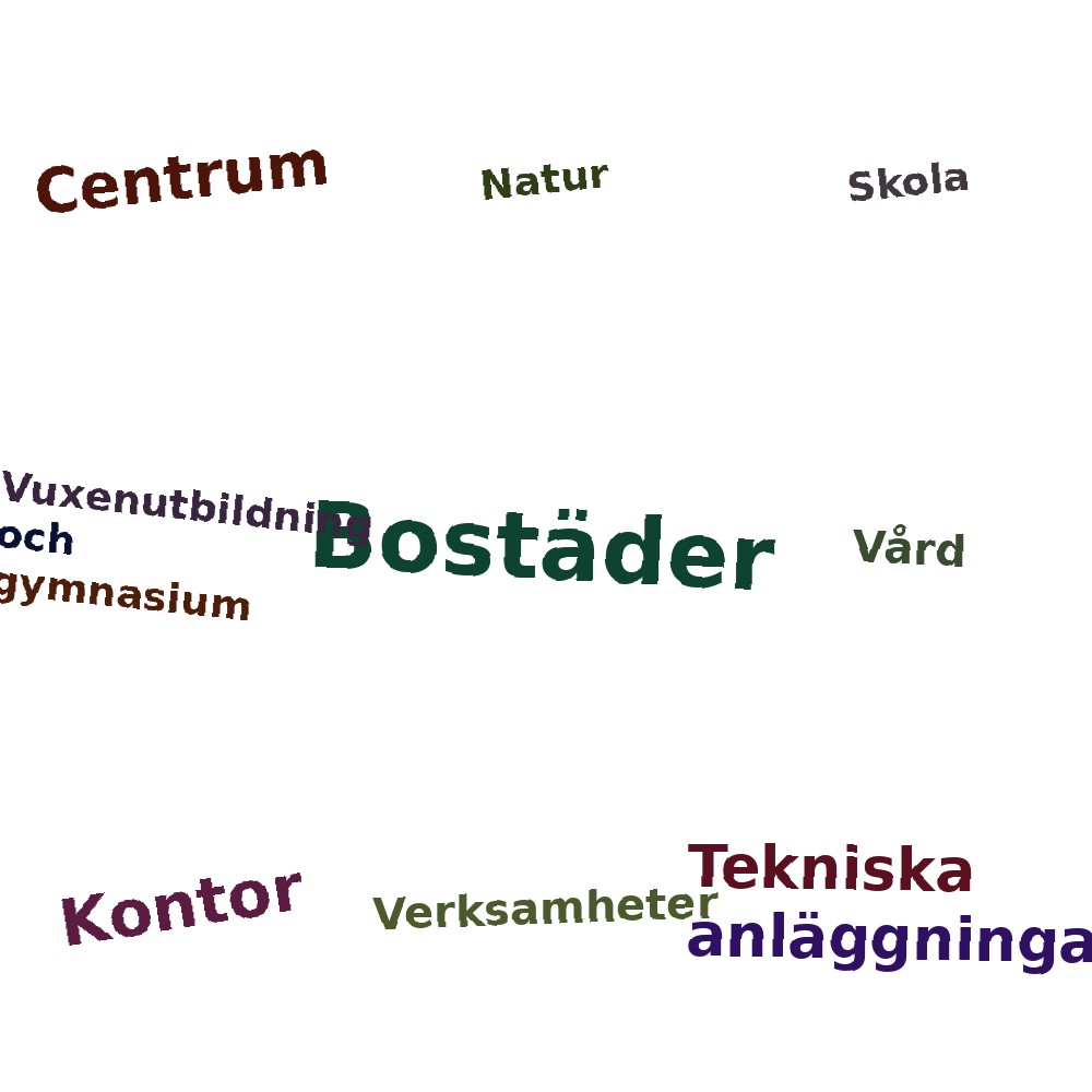 Ordmoln