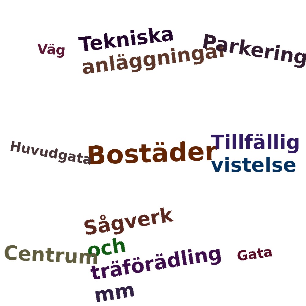Ordmoln