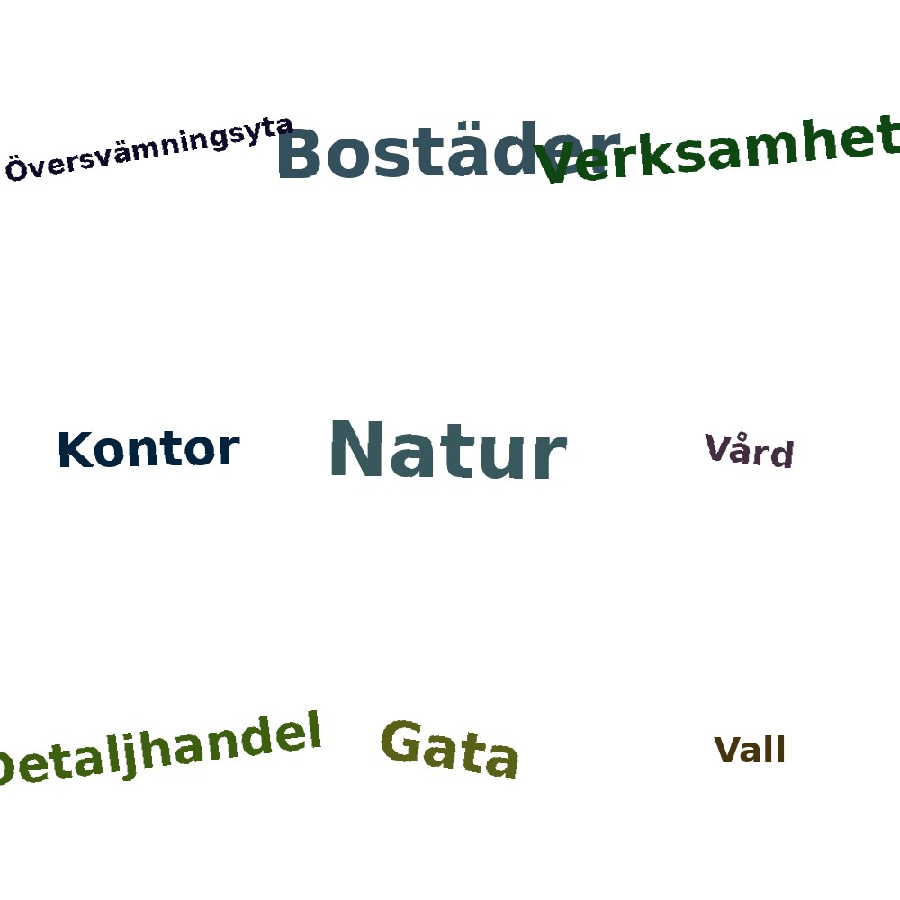 Ordmoln
