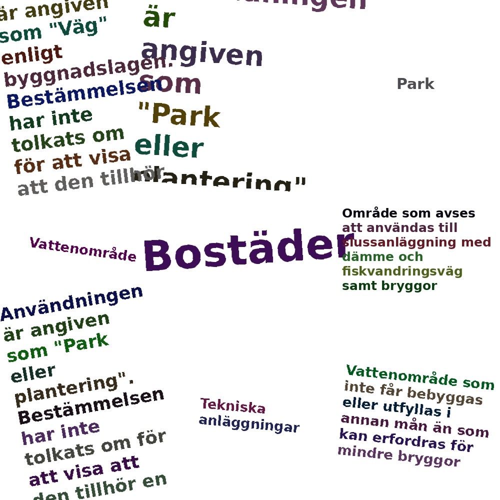 Ordmoln