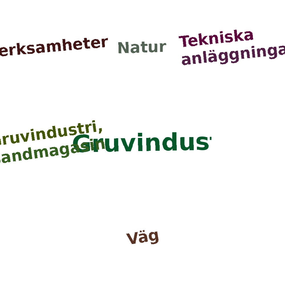 Ordmoln