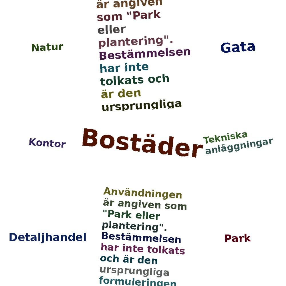 Ordmoln