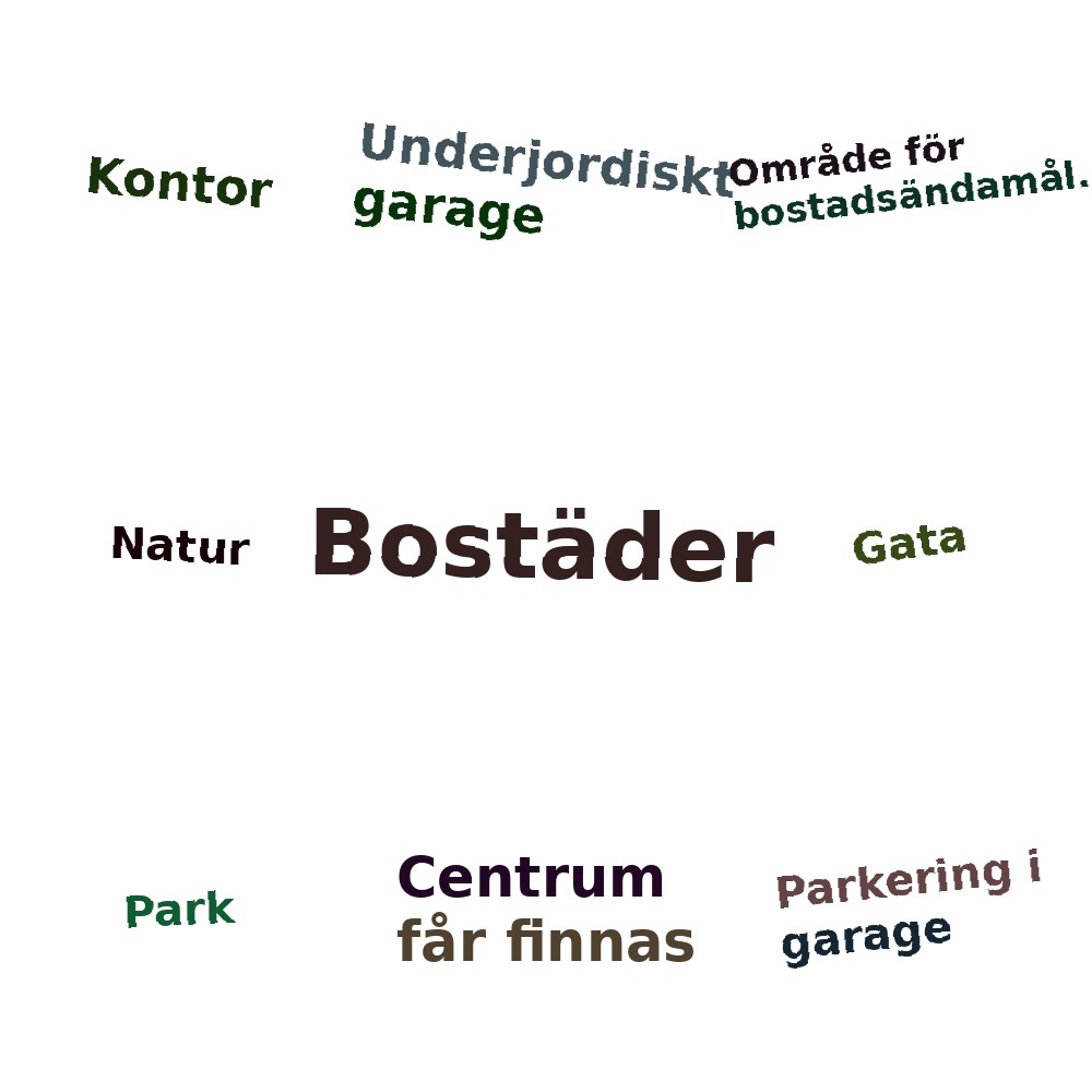 Ordmoln