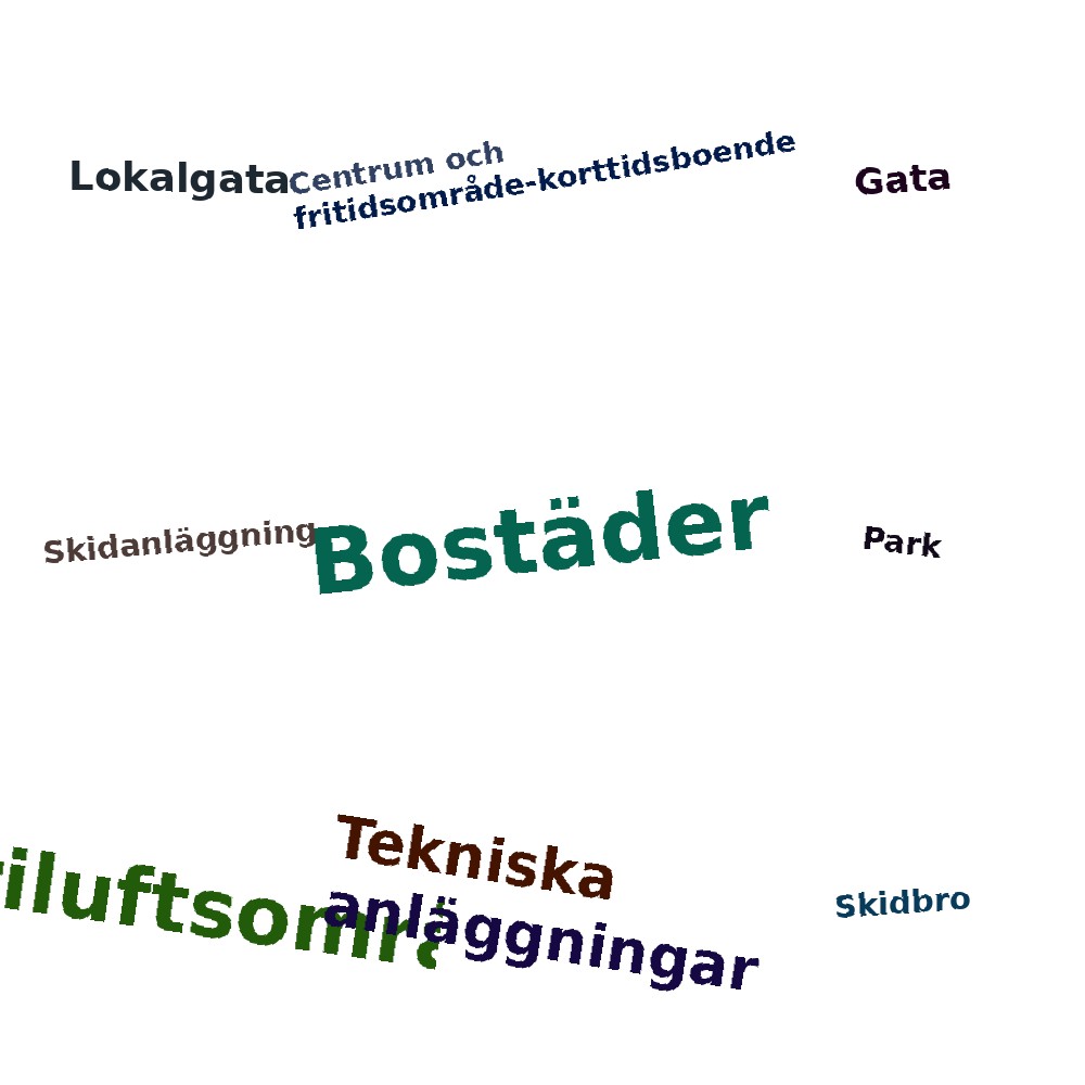 Ordmoln