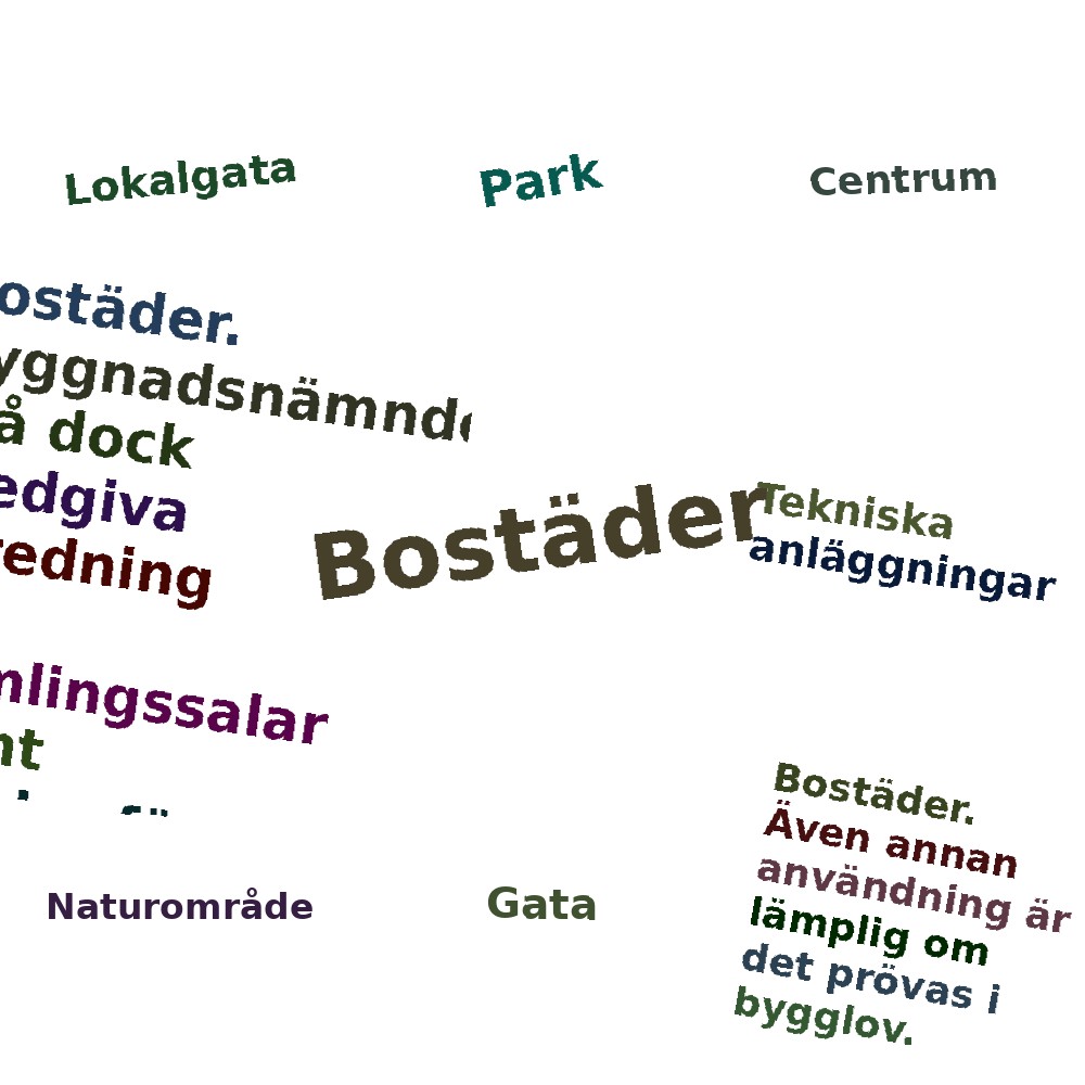 Ordmoln