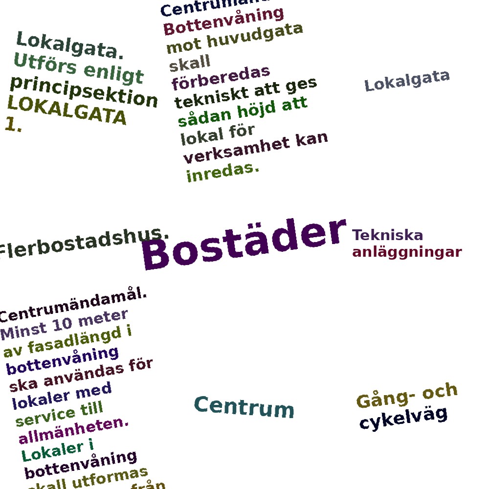 Ordmoln