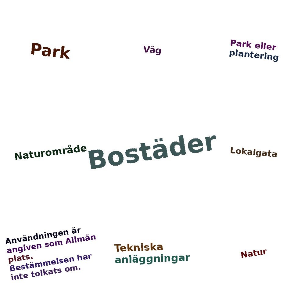 Ordmoln