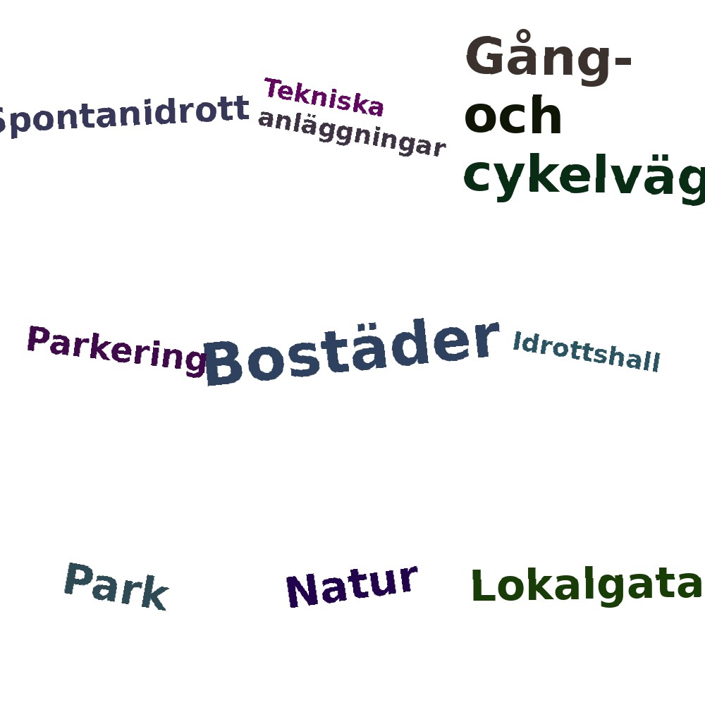 Ordmoln