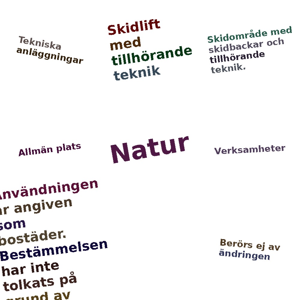 Ordmoln