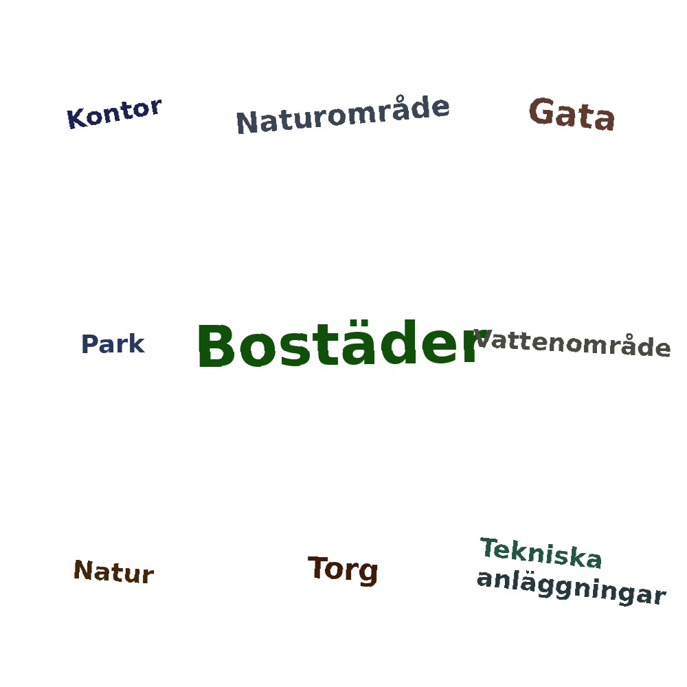 Ordmoln