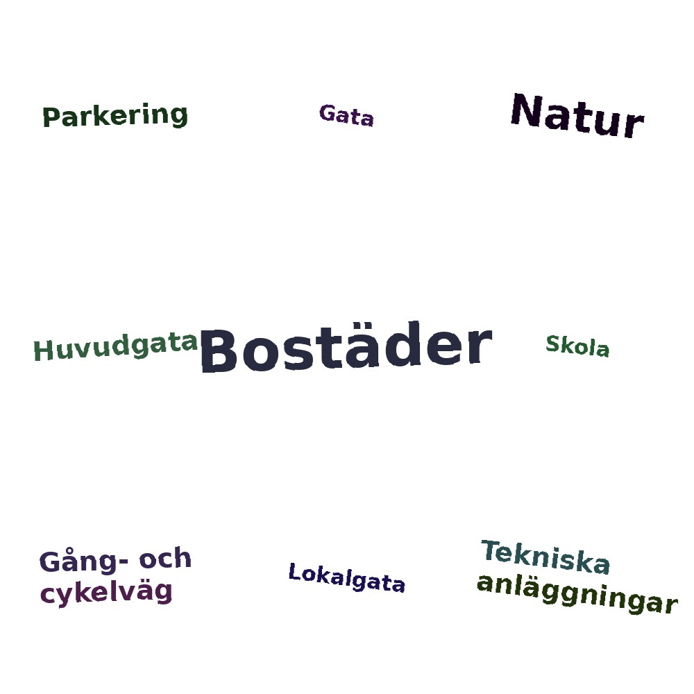 Ordmoln
