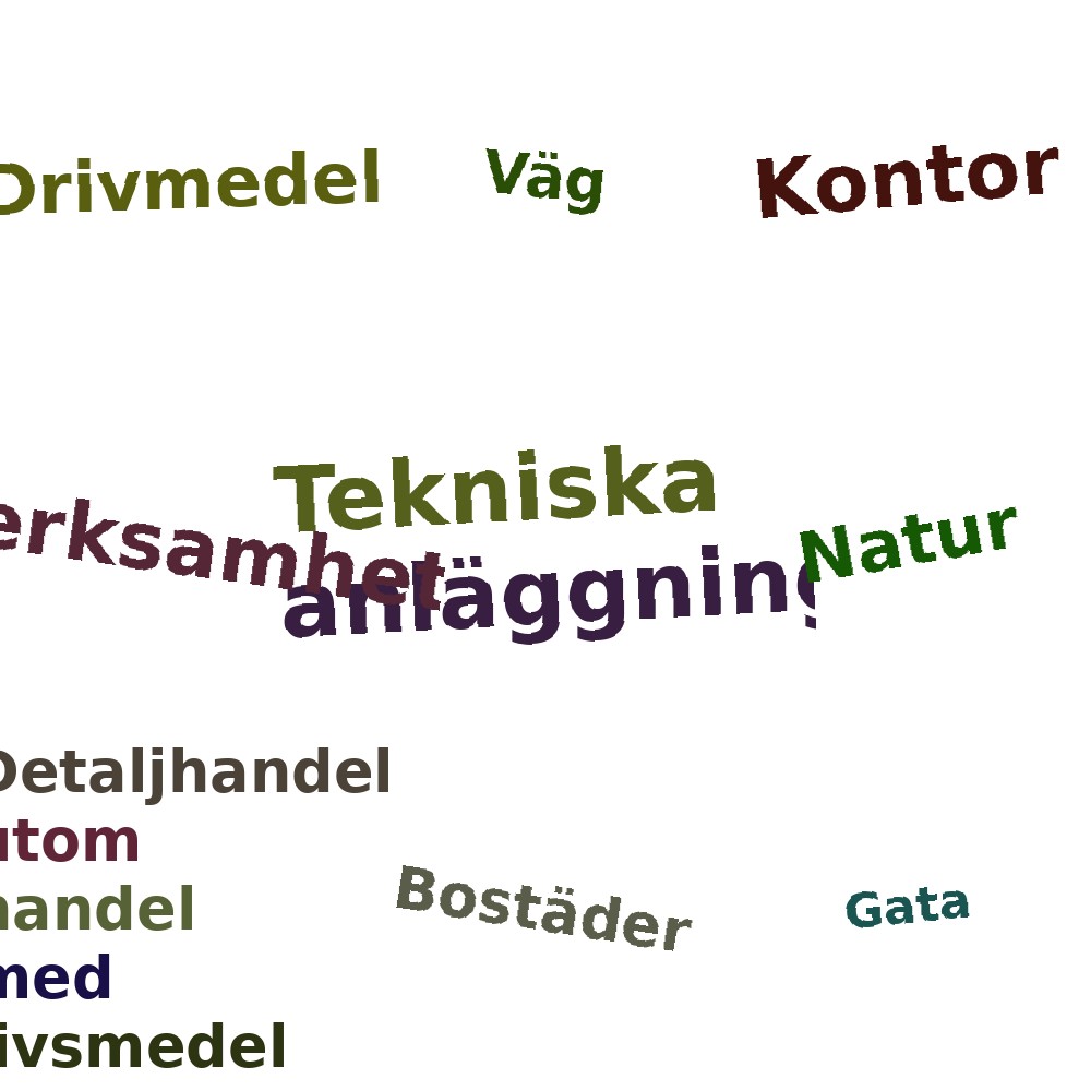Ordmoln