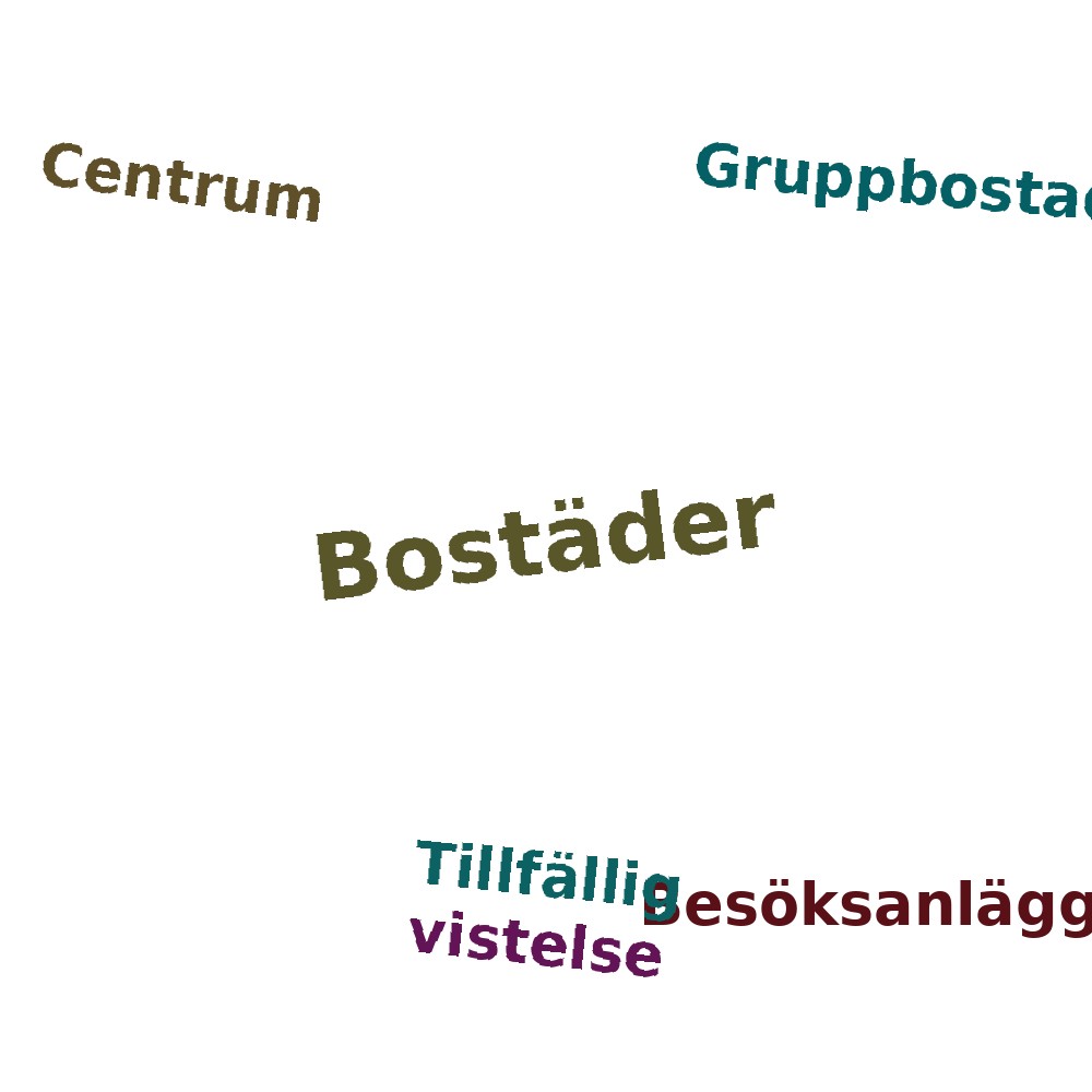 Ordmoln