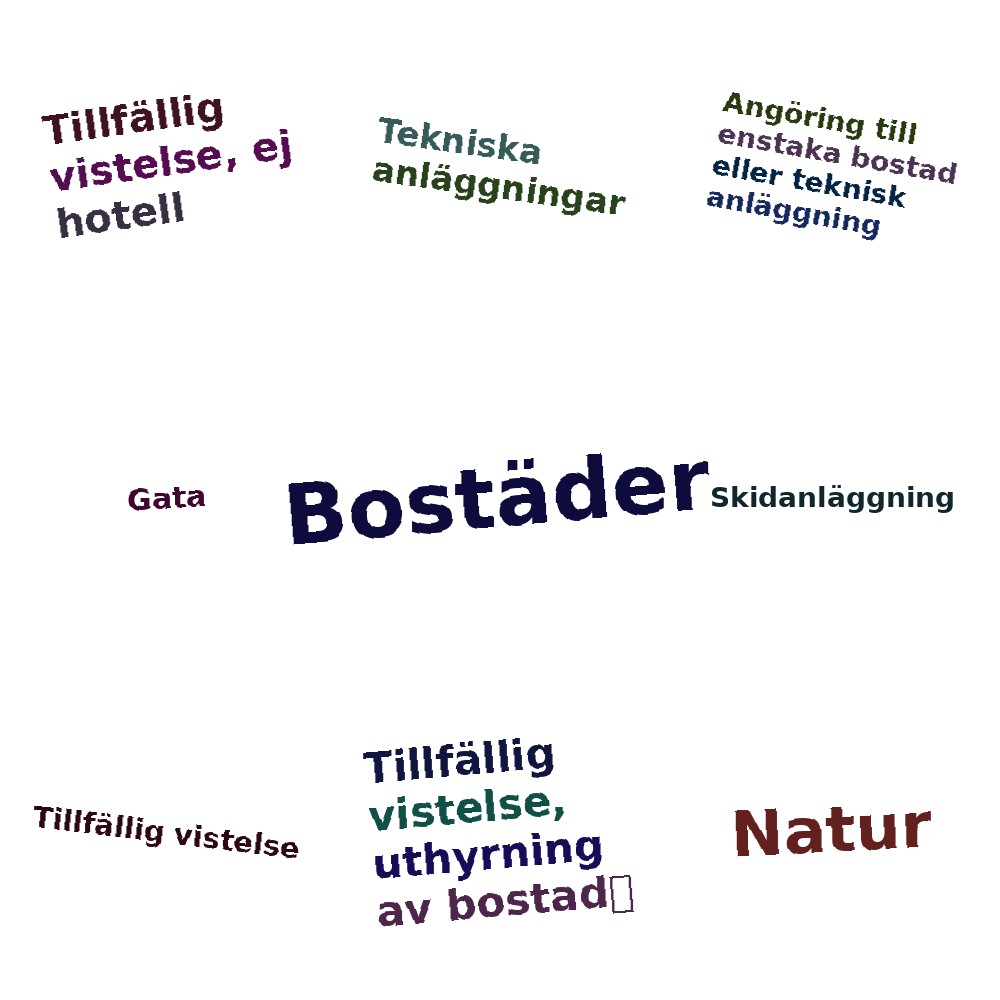 Ordmoln
