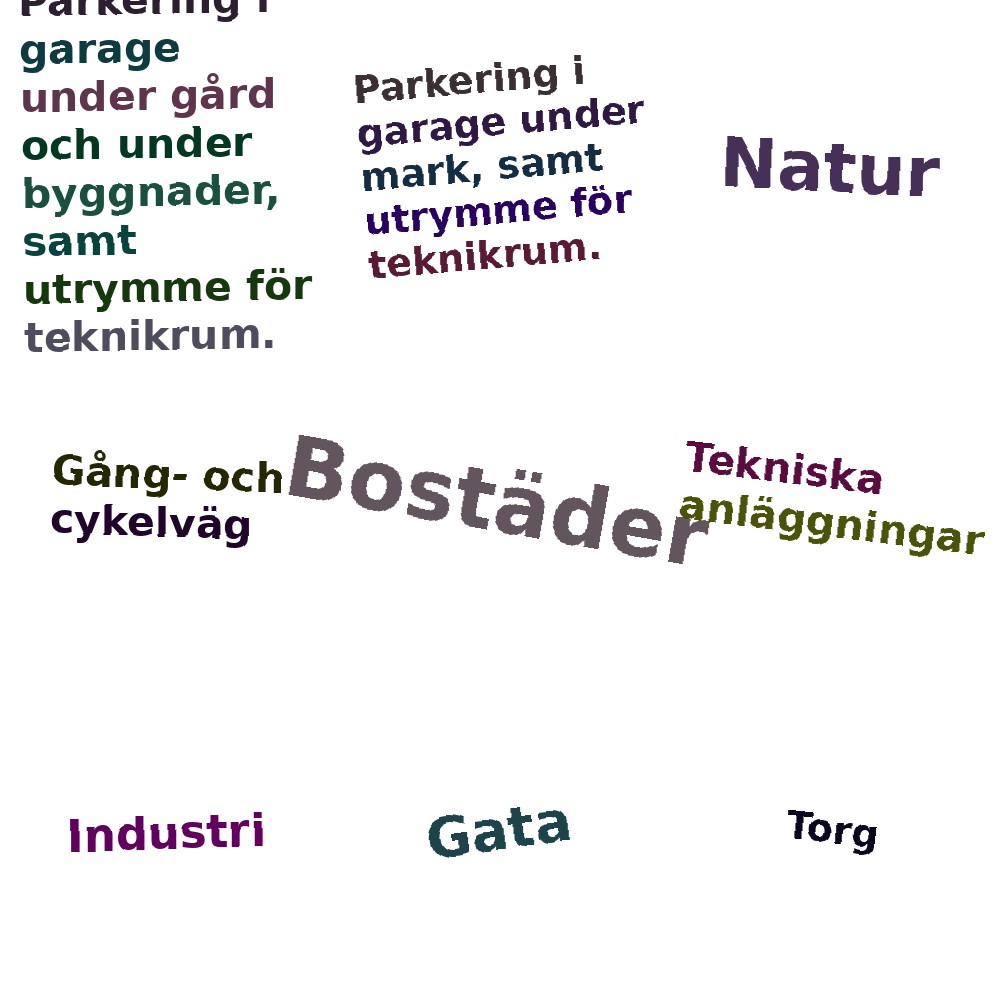 Ordmoln