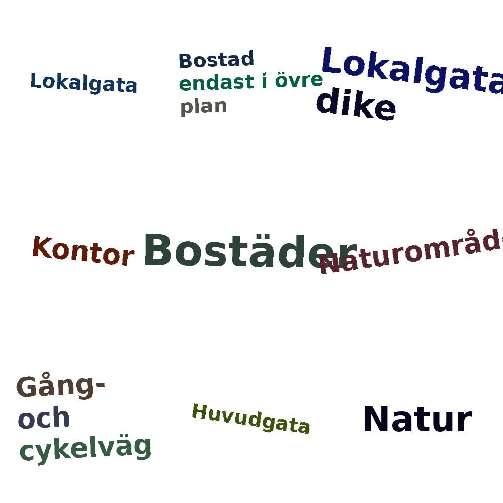 Ordmoln