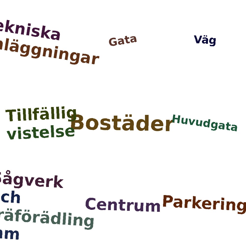 Ordmoln