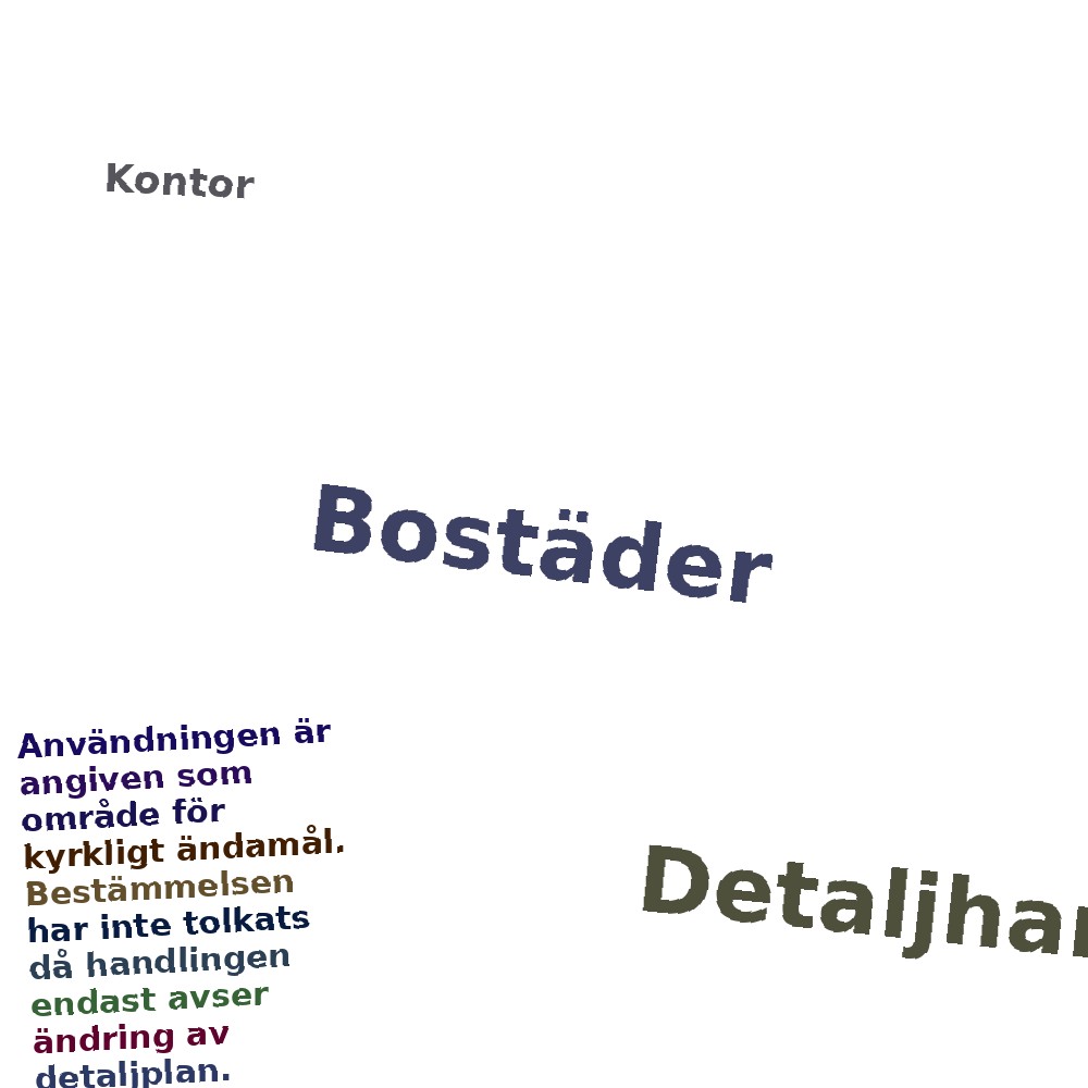 Ordmoln